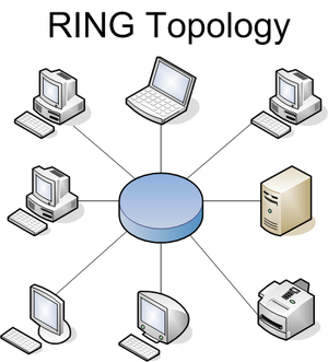 English: This is a diagram of Ring Topology in...